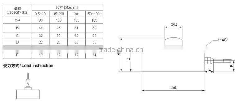 IP67 steel alloy rain sensor of weighing