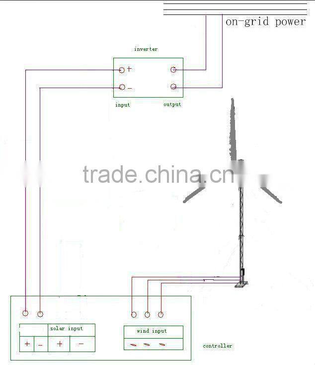 RICHUAN 20KW Horizontal Axis Wind power(CE Approved,permant Magnet Genertor )