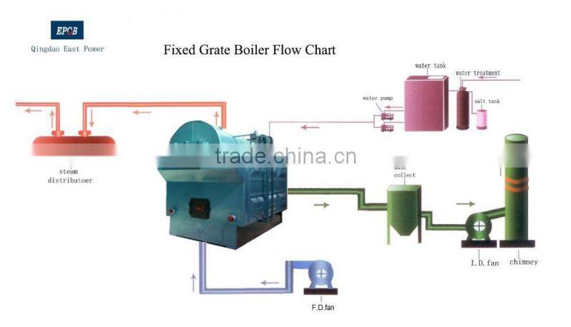 Biomass steam boiler wood pellet boiler using for Bangladesh