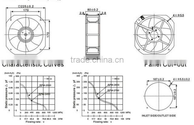 SALZER PD225M-220 axial fan blower