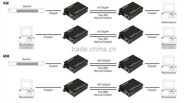 single fiber 10/100M fibre multimode