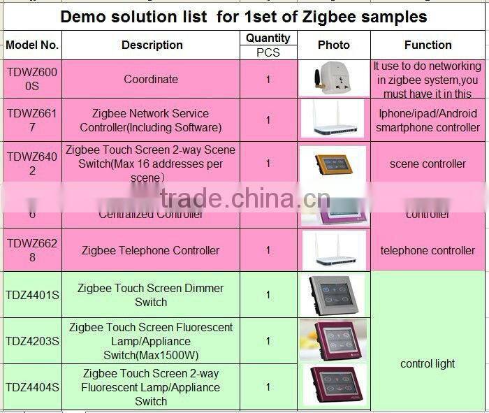 2013 TAIYITO Wireless Zigbee relay switch wireless for home automation