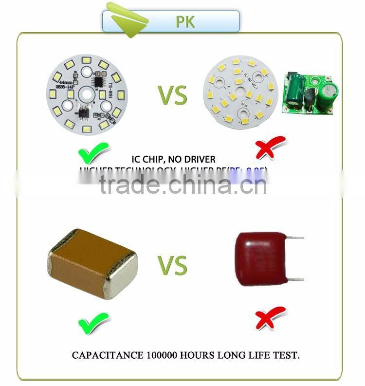 No Driver PF>0.95 AC110-220V 3w 5w 7w 9w 12w LED module
