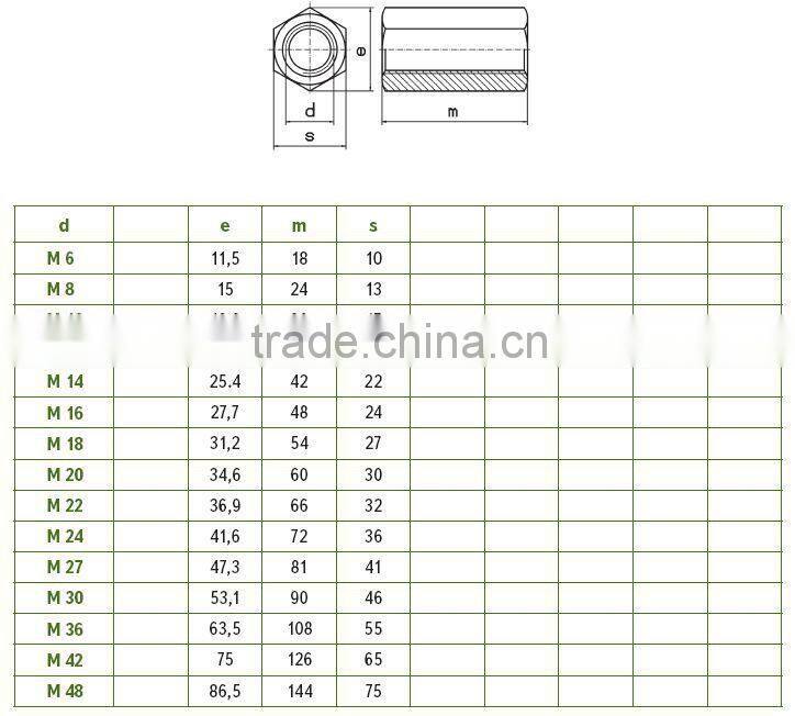 hexagonal coupling nut M12X19X36 (DIN6334)