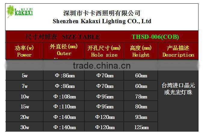 LED Ceiling Light Spotlight COB 3w 5w 7w 10w 15w 20w 30w Dimmable LED Downlight