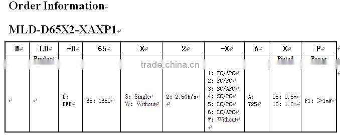 1650nm Pigtailed Components