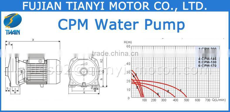 CPM Water Pump Pressure Control