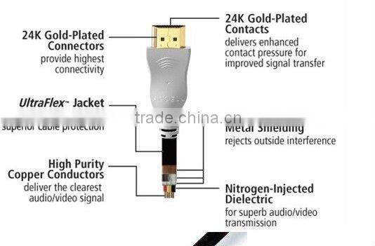 Double Ended HDMI Cabo Repair for 4K 3D for Version1.4