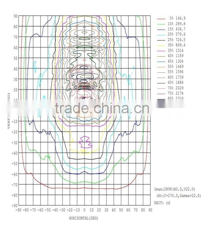 Factory direct sales ETL Certified LED Wall Pack Housing