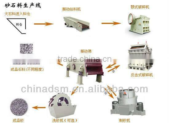 High Efficiency Griotte/Marble Sand Making Machine, Marble Sand Making Equipment