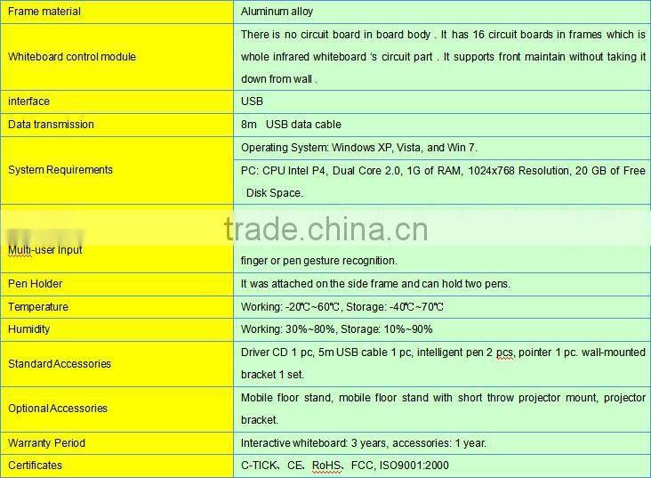 finger gesture writing educational electronic board