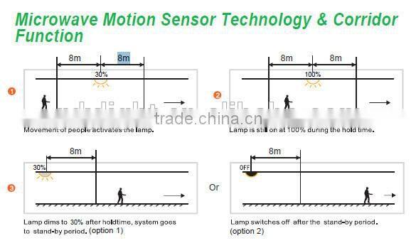 weatherproof crystal ceiling led light with microwave motion sensor