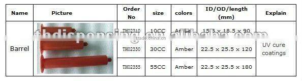 syringe/dispensing syringe/glue syringe