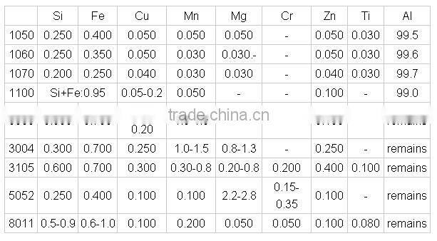 aluminum plate, HO/H12/H14/H16/H18/H22/H24/H26/H112