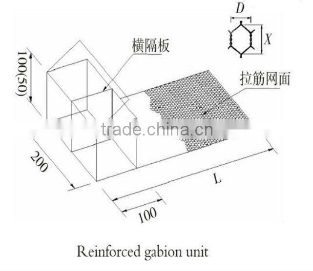 gabion box and gabion basket