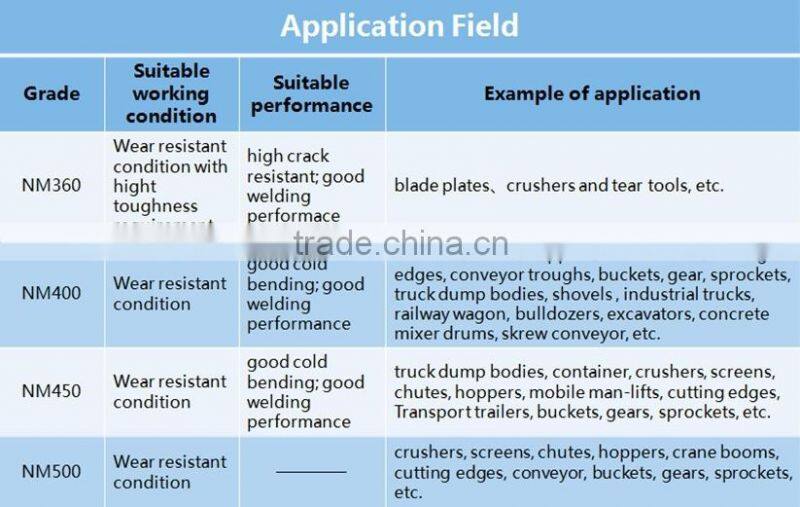price for armor/ship building steel plate