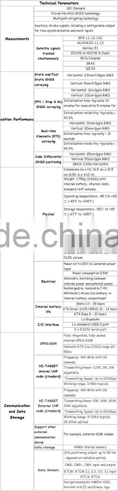 DUAL FREQUENCY H32 GNSS RTK HI TARGET GPS RTK Topographic Equipment