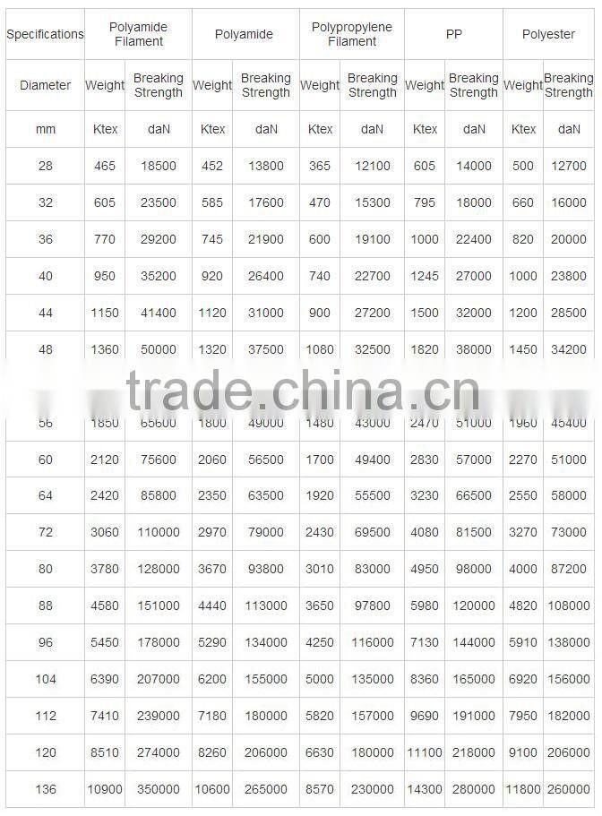 New Type Double Braided Rope