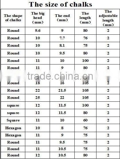 2015 chalk piece making machine/chalk making machine prices