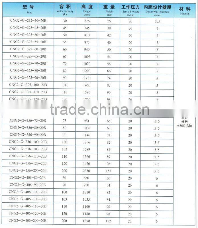 47 Supply steel CNG-2 Cylinder for vehicles ISO11439 Standard