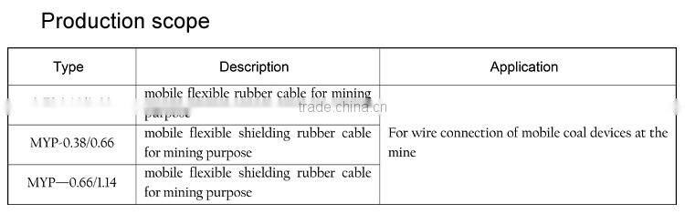 Novelties wholesale china high quality mining cables, mining cable