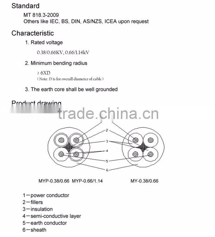 High quality cheap custom porous cable anchor for mine, metallic semi-conductive sheilding mining cable, mining rubber cable