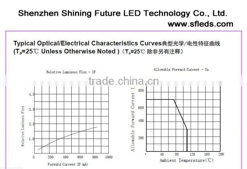 5050 SMD 265nm 280nm 310nm uvc 254nm led germicidal uv led for medical devices