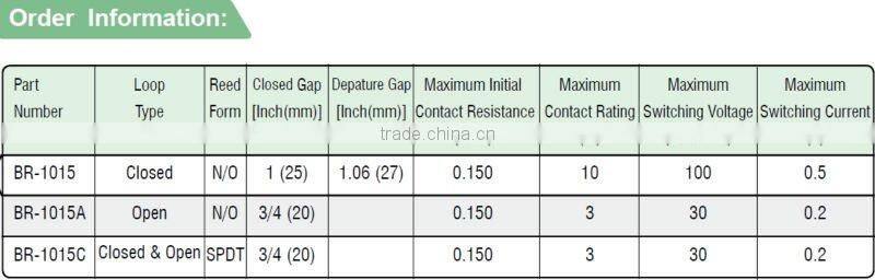 UL recessed door magnetic reed switch(BR1015)