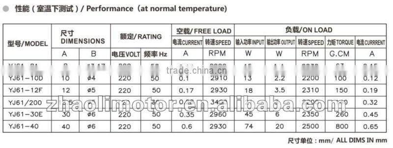 Single phase motor Electric shaded pole motorYJ61-16:electric motor specifications,low noise,stable operation,long life