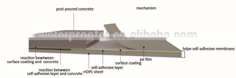 1.2mm/1.5mm/2mm pre-lay self-adhesive hdpe waterproof membrane