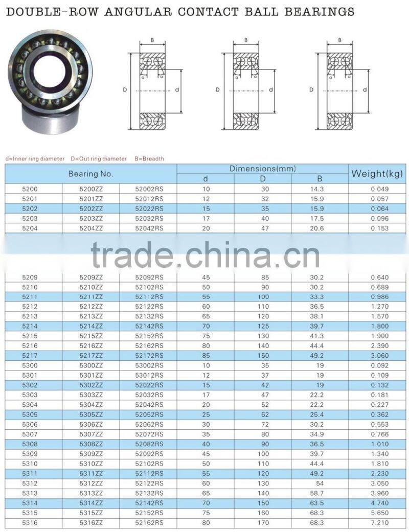 3316 80*170*68.3mm Automotive steering pin bearing machine tool spindle bearing