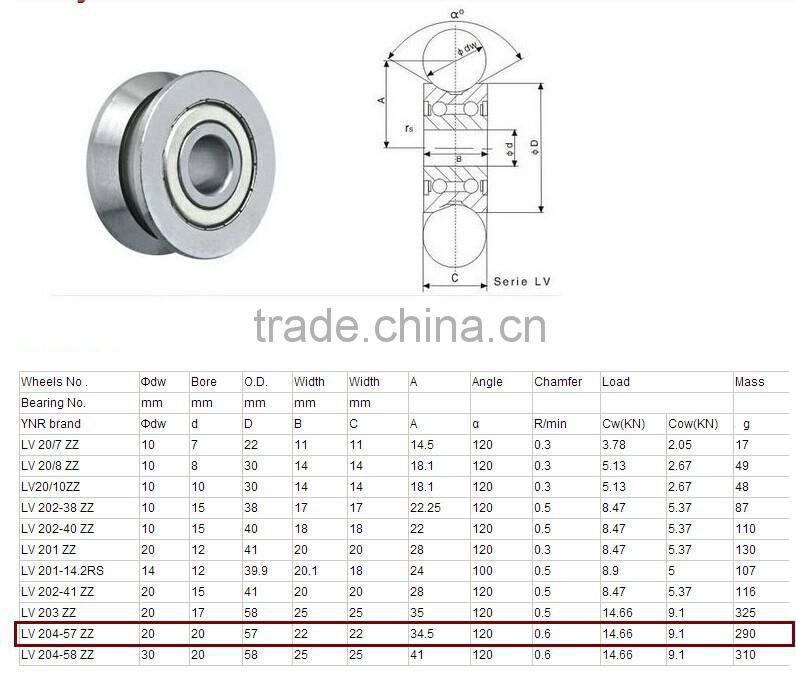 High speed spindle V groove bearing AS1129 for covering machines