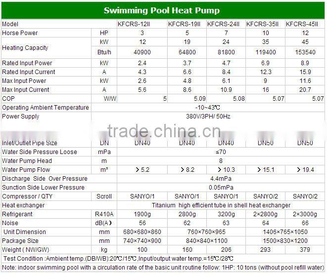 All day heating 30deg.C for 25~240cube meter water 12kw/19kw/35kw/70kw COP4.62 thermostat swimming pool heat pump split top fan