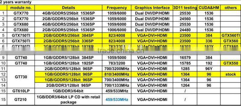 All kinds of the VGA card graphics card