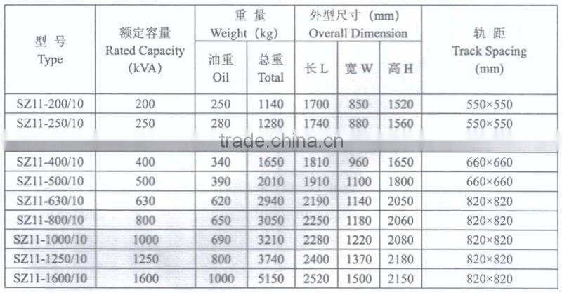 SZ11 Type On-load Tap Changing Transformer with 10KV