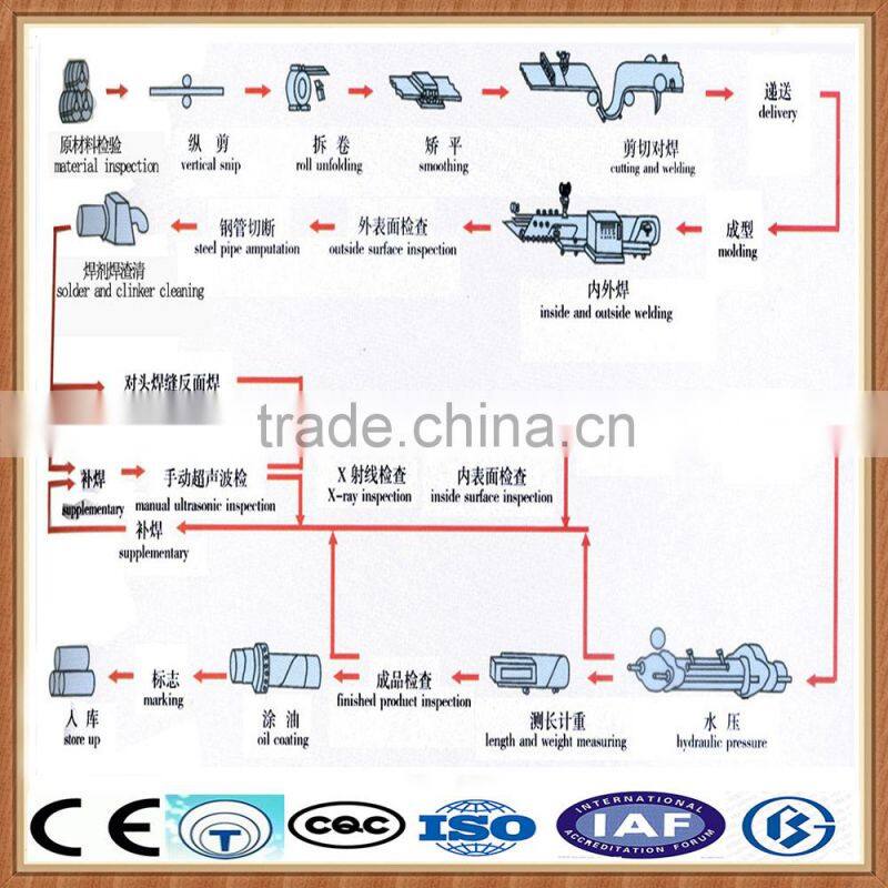 low carbon steel pipe, seamless pipe asme sa106 gr.b (carbon steel ), erw carbon steel pipe