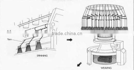 Irrigation Hose