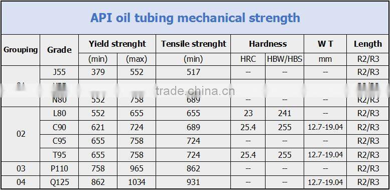 Supplier weld pipe/ASTM A35 Steel Pipe