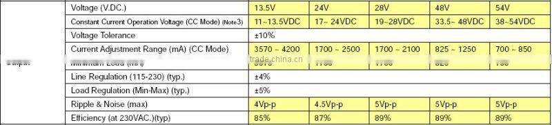 28V 60W ARCH Open Frame LED Power Supply ZQF60-28S