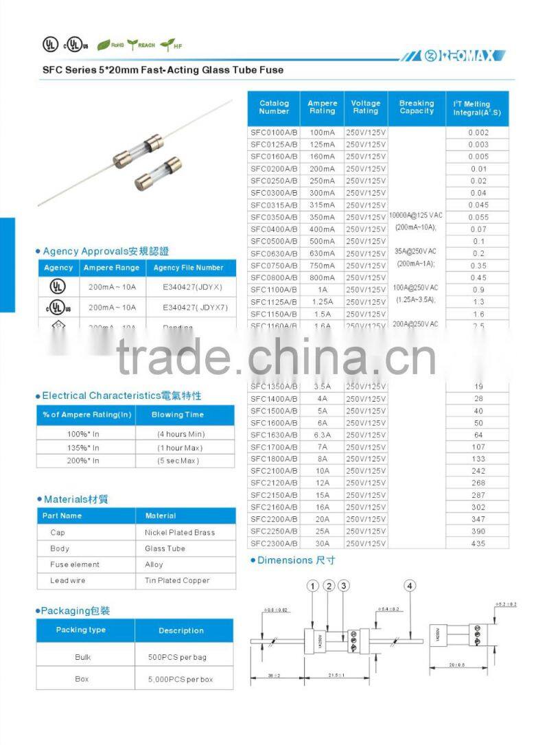 UL 250V 5x20mm 5A fuse
