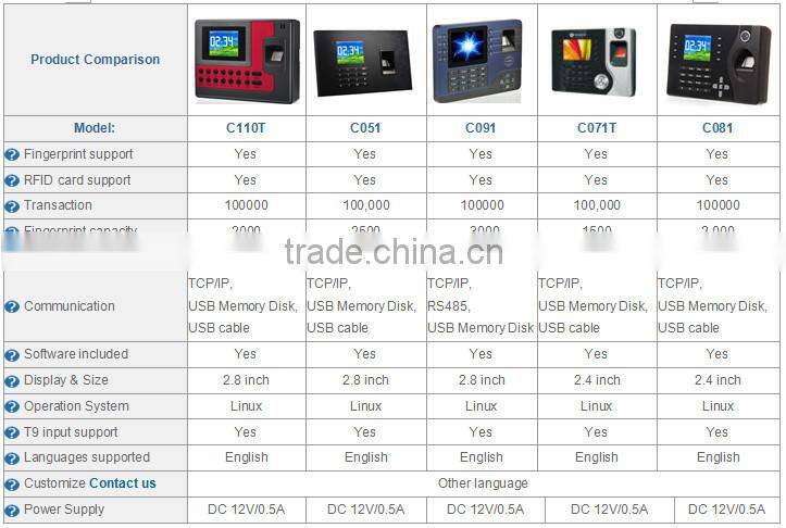 Factory Outlet 2.8 inch TFT display digital prayer time clock