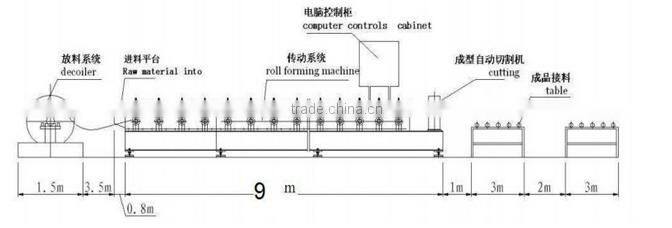 Glazed Tile roof cold Roll Forming Machine steel profile aluminum machine glazed steel tile
