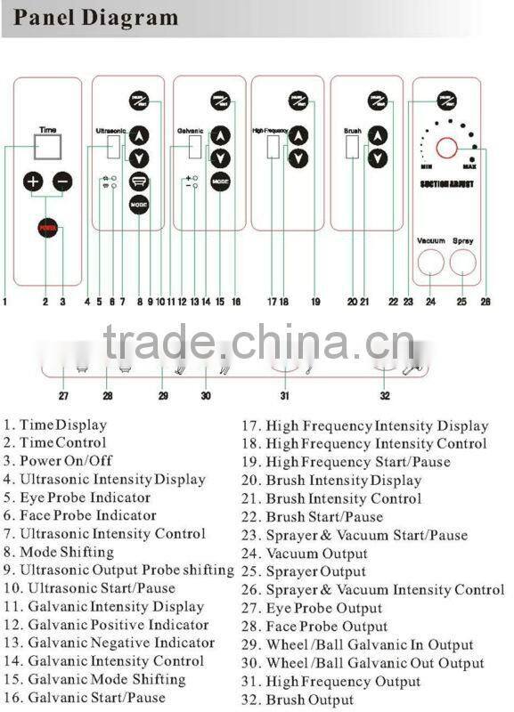 New comming ! High Frequency/Ultrasonic/Spray/Vacuum/Galvanic/Brush 6 in 1 Portable multifunction facial machine