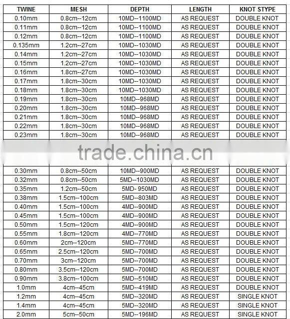 Hot-selling Nylon monofilament Fish Net/ Fishing Net/ Fish Netting