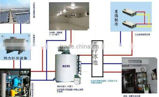 High-quality solar&waste heat refrigeration unit for cooling in summer