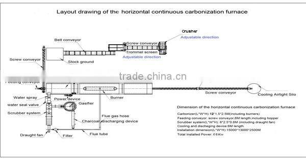 autologic price for the bamboo powder charcoal making machine