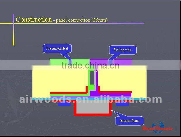 AHU use in center air conditioning system