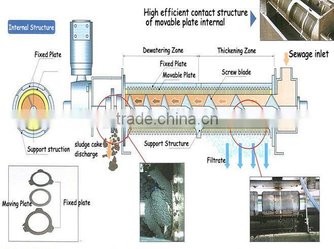 SS Sludge Dewatering For Industrial Water Treatment Equipment MDQ-404