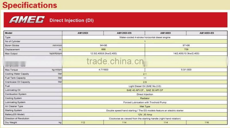 KUBOTA type Diesel engine