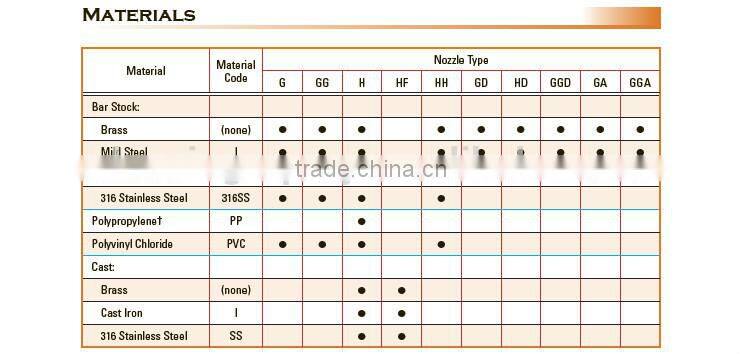 HH series Stainless steel full cone nozzles